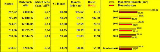 Klick fr nchstes Bild