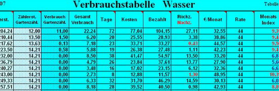 Klick f�r n�chstes Bild